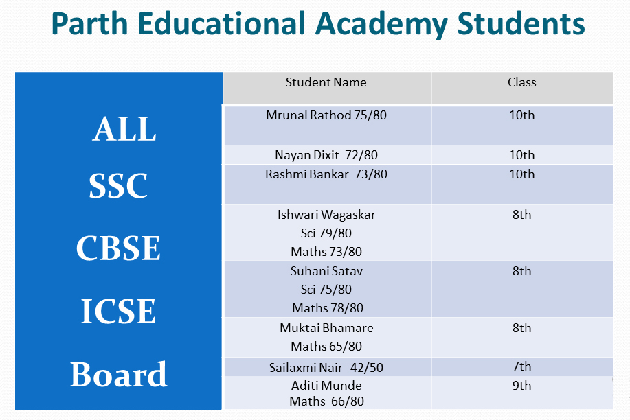 students